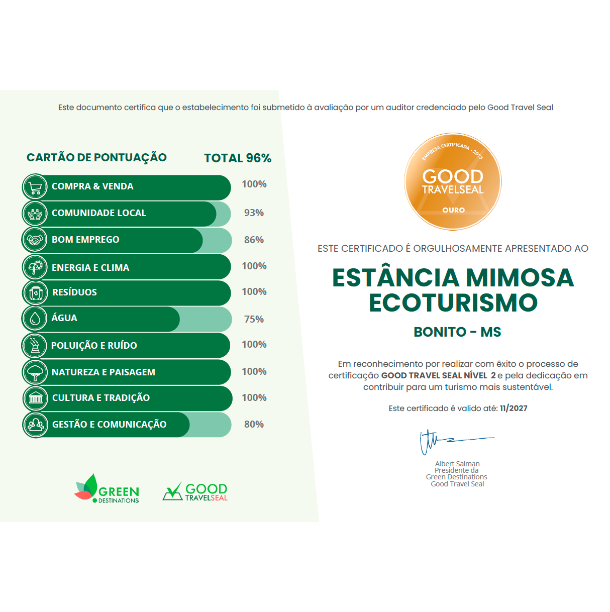 Certificado_Estância-Mimosa_Good-Travel-Seal-Ouro